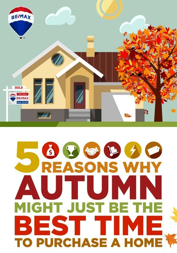5 Reasons Why Fall is the Best Time to Purchase a Home